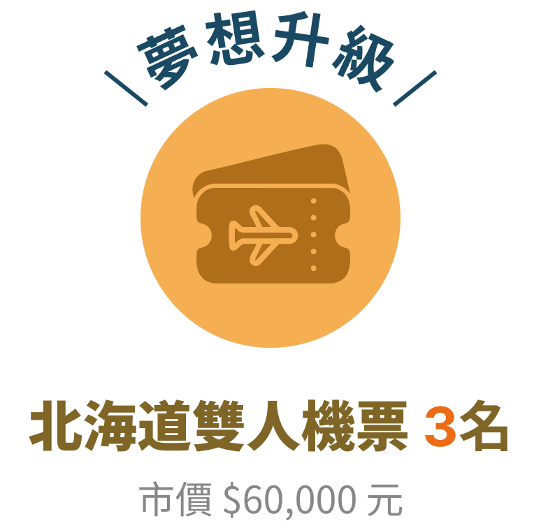 北海道雙人機票 3名