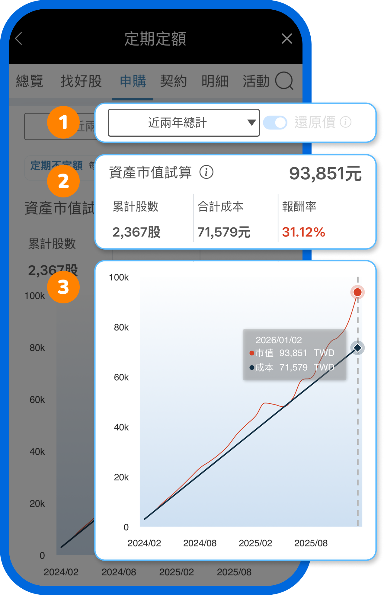 定期不定額設定方法