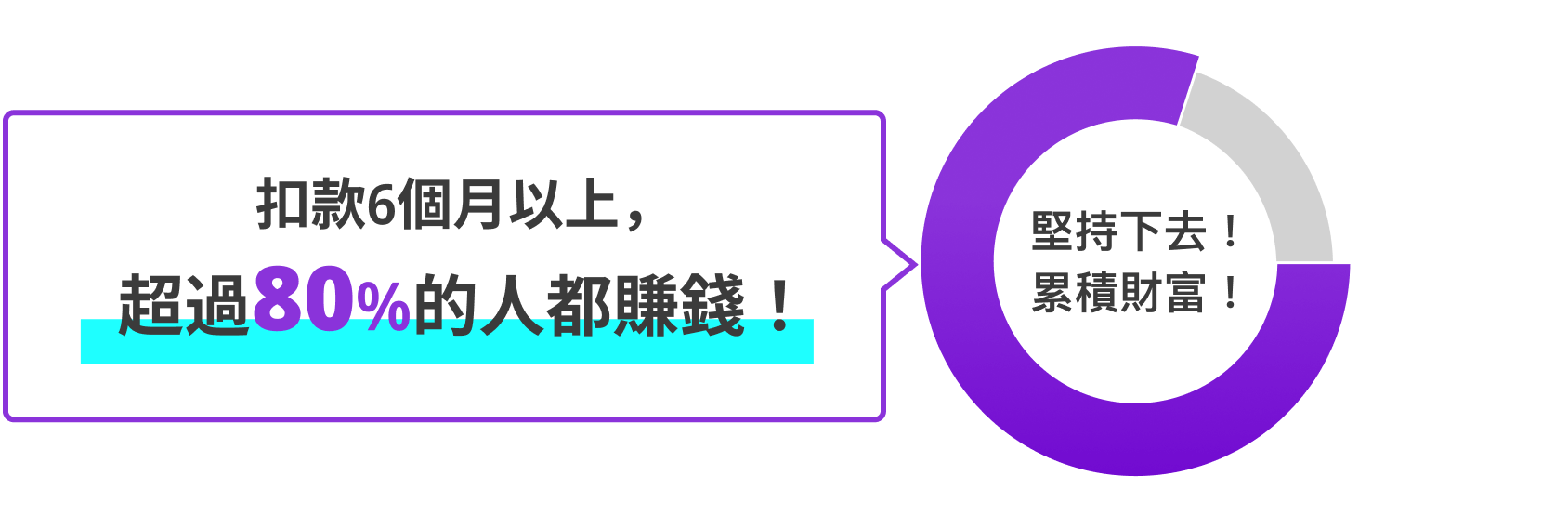 投資學霸績效公開