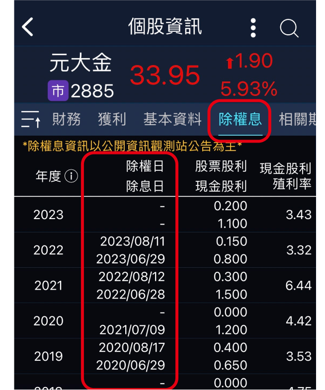 除權息資訊