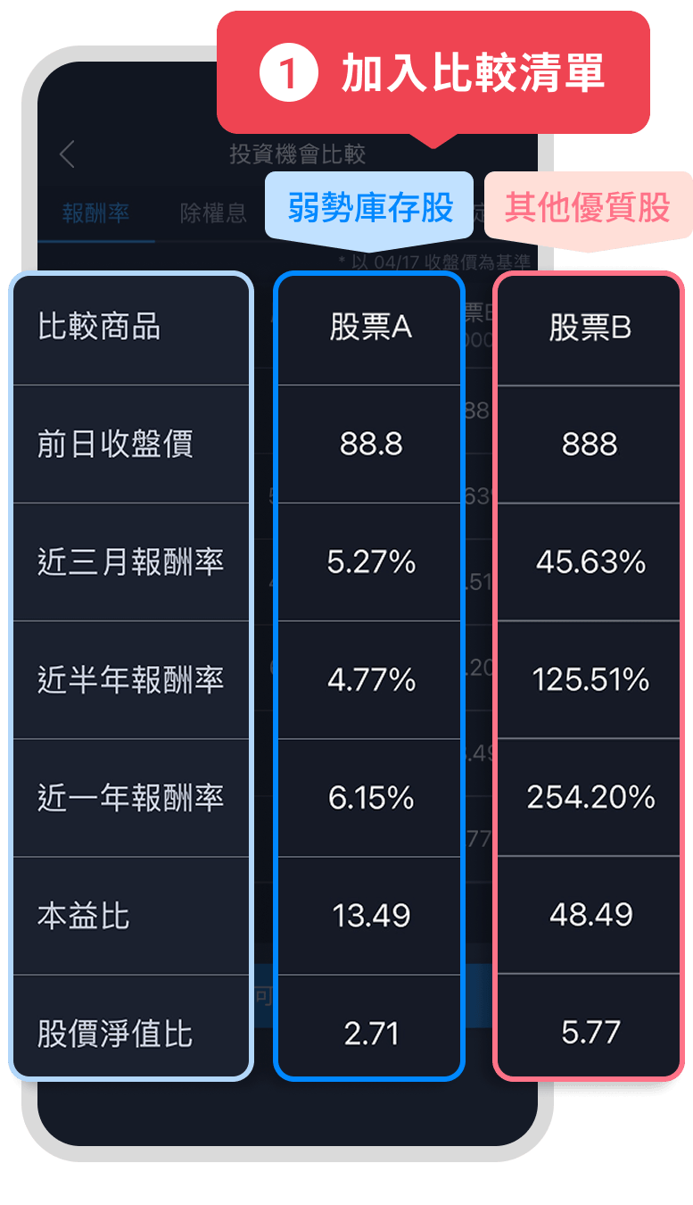 落後大盤內容 1