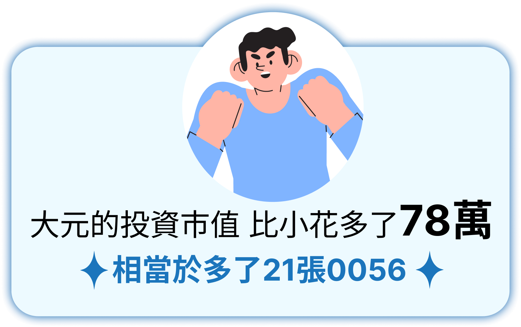 相當於多了22張0056