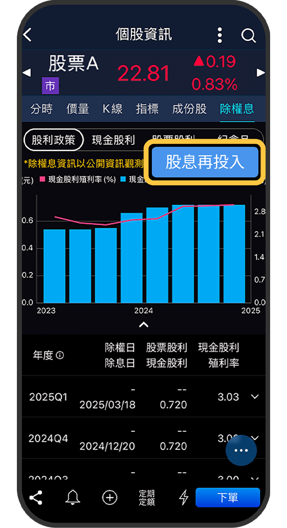 點擊股息再投入