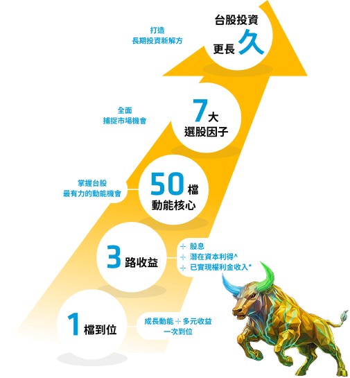聯博00404A 13579台股投資更長久