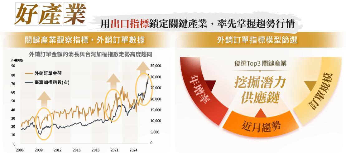 圖表-Wise智慧出擊