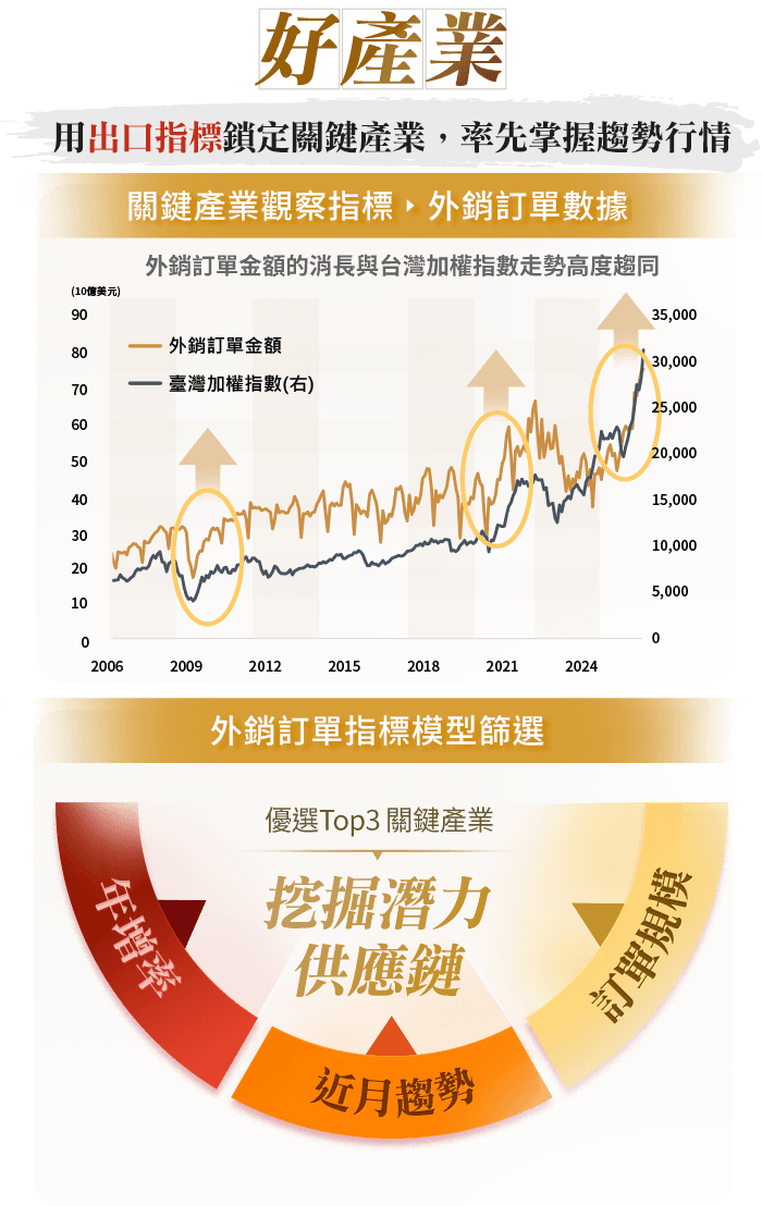 圖表-Wise智慧出擊