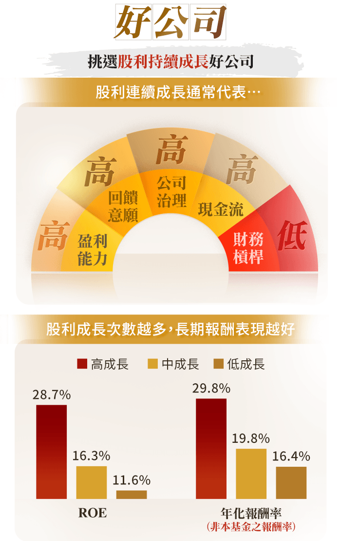 圖表-Wise智慧出擊