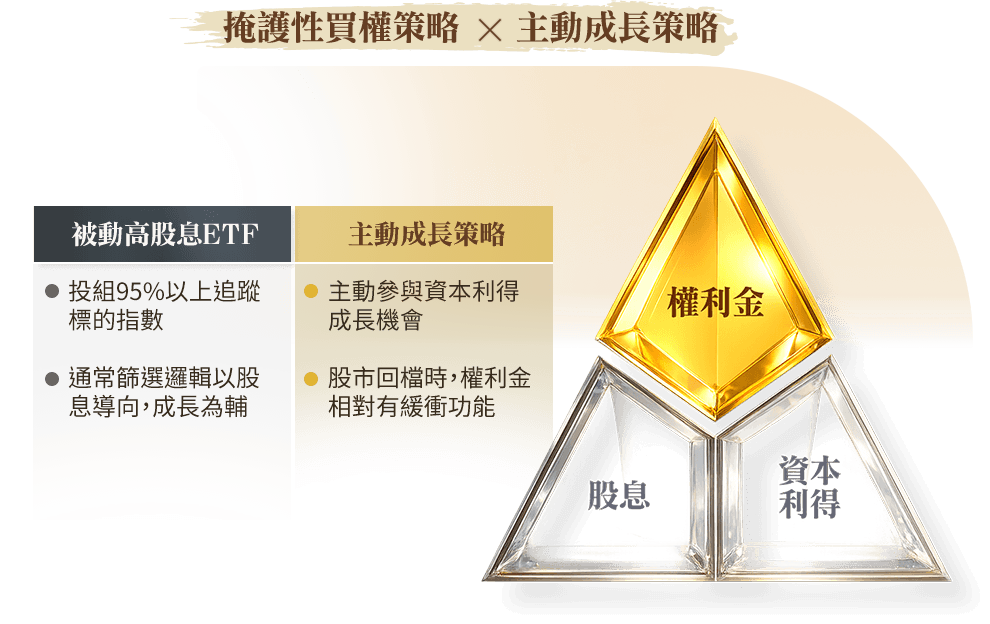 圖表-主動追成長 不錯失強勢股獲利機會