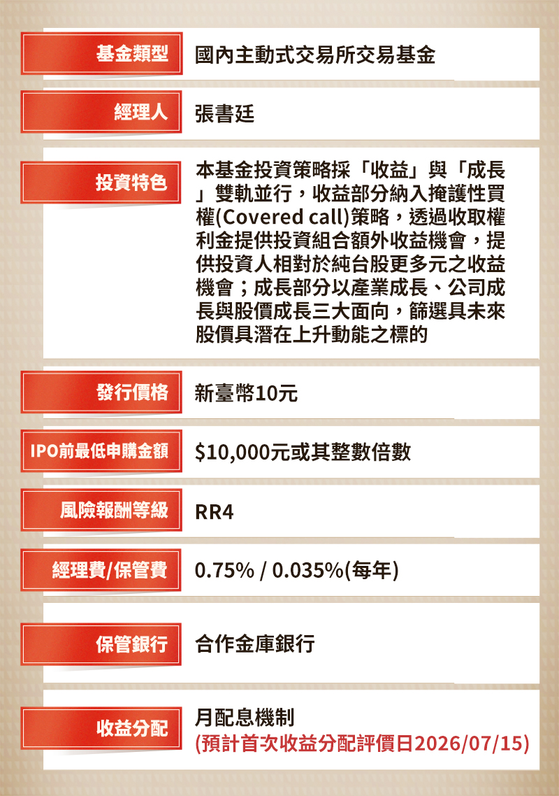 圖表-基金小檔案