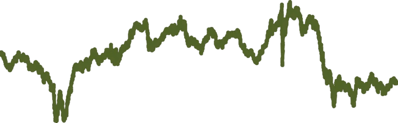 全球投資等級美元金融債價格走勢圖