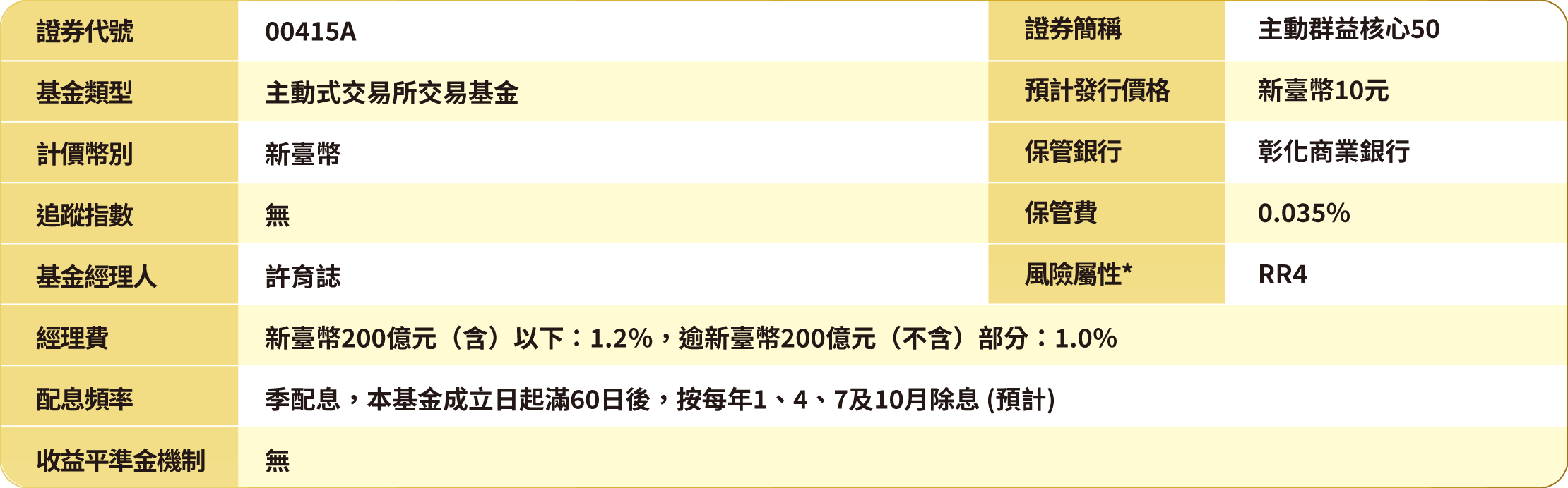 基金檔案