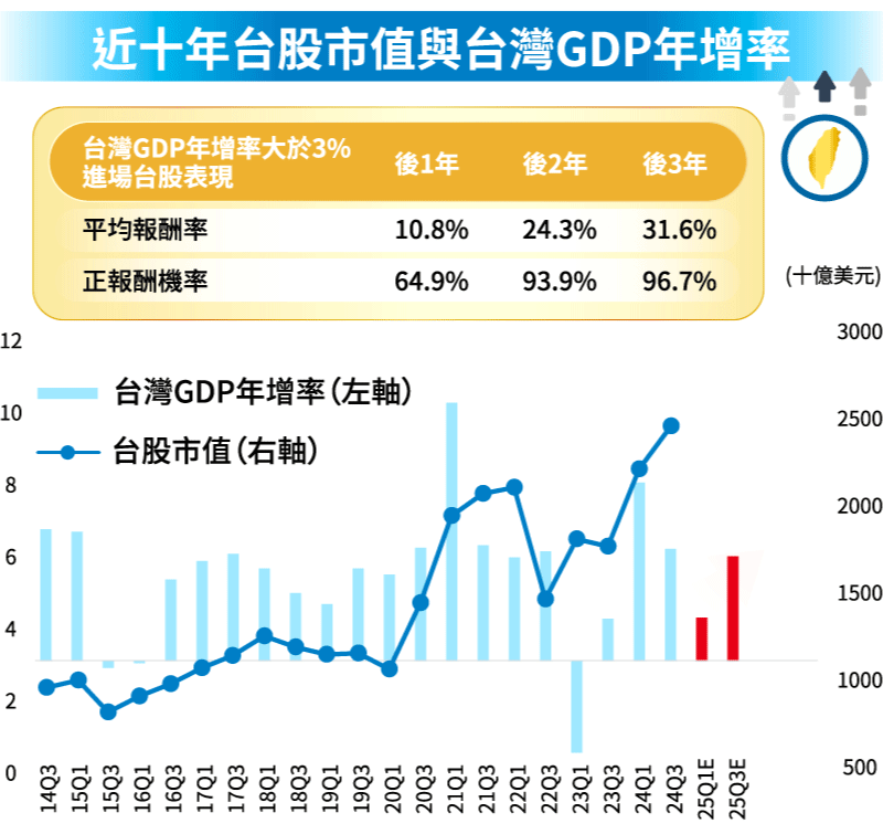 與市場趨勢同行-內容