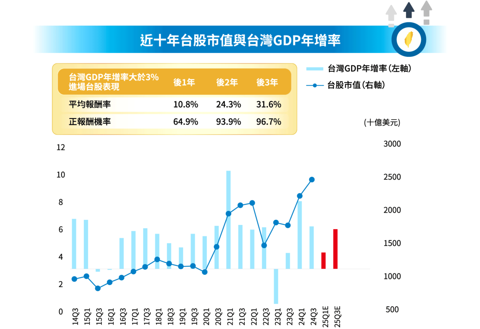 與市場趨勢同行-內容