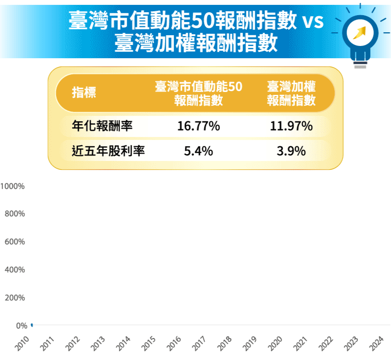 與動能先鋒同行-內容