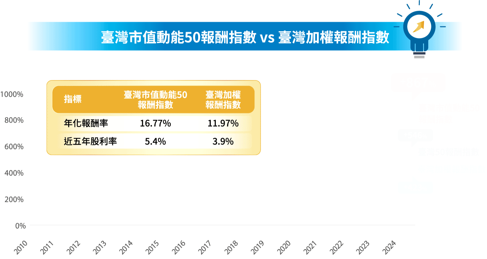 與動能先鋒同行-內容