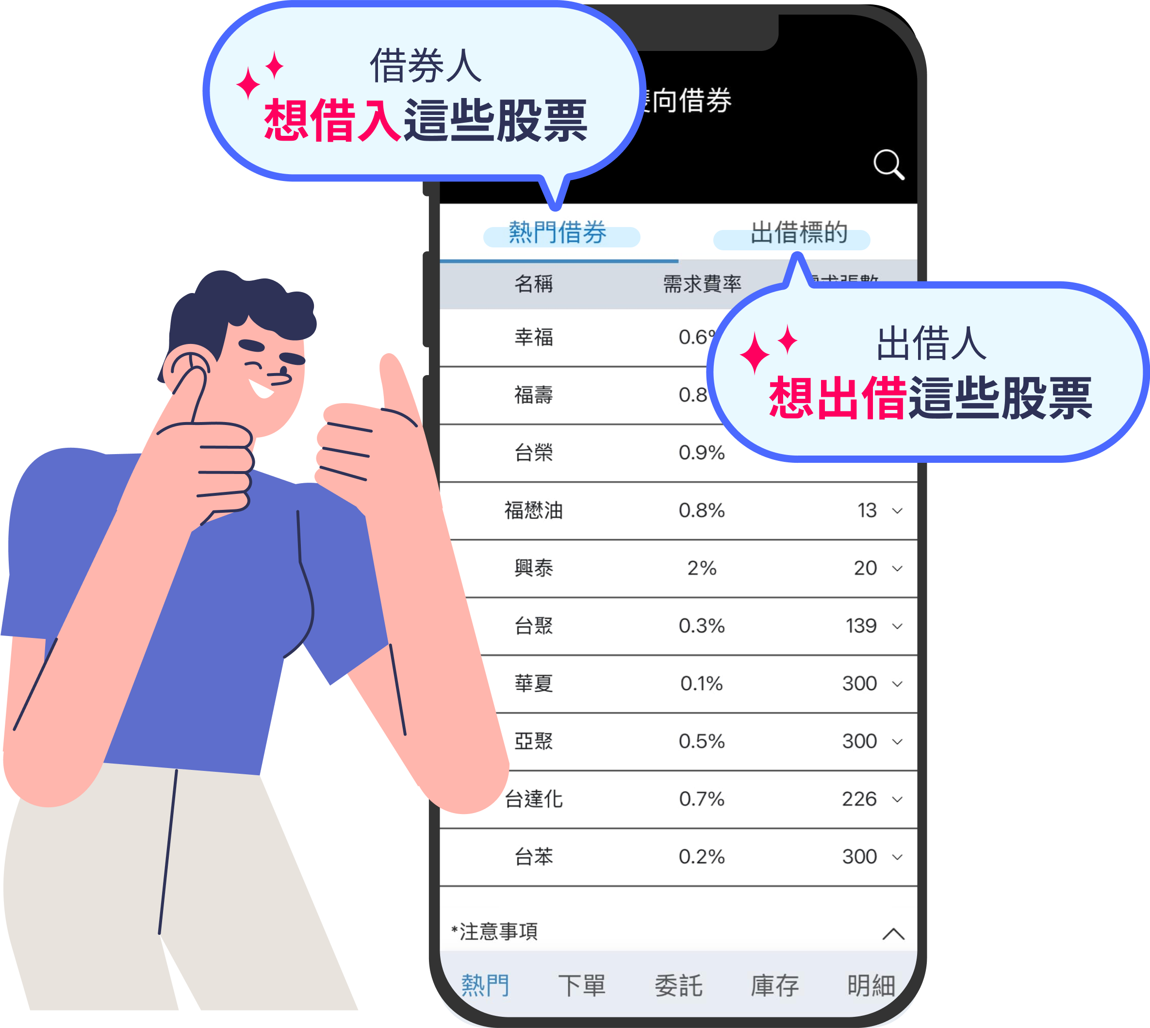 了解市場想要的股票、利率成交更容易