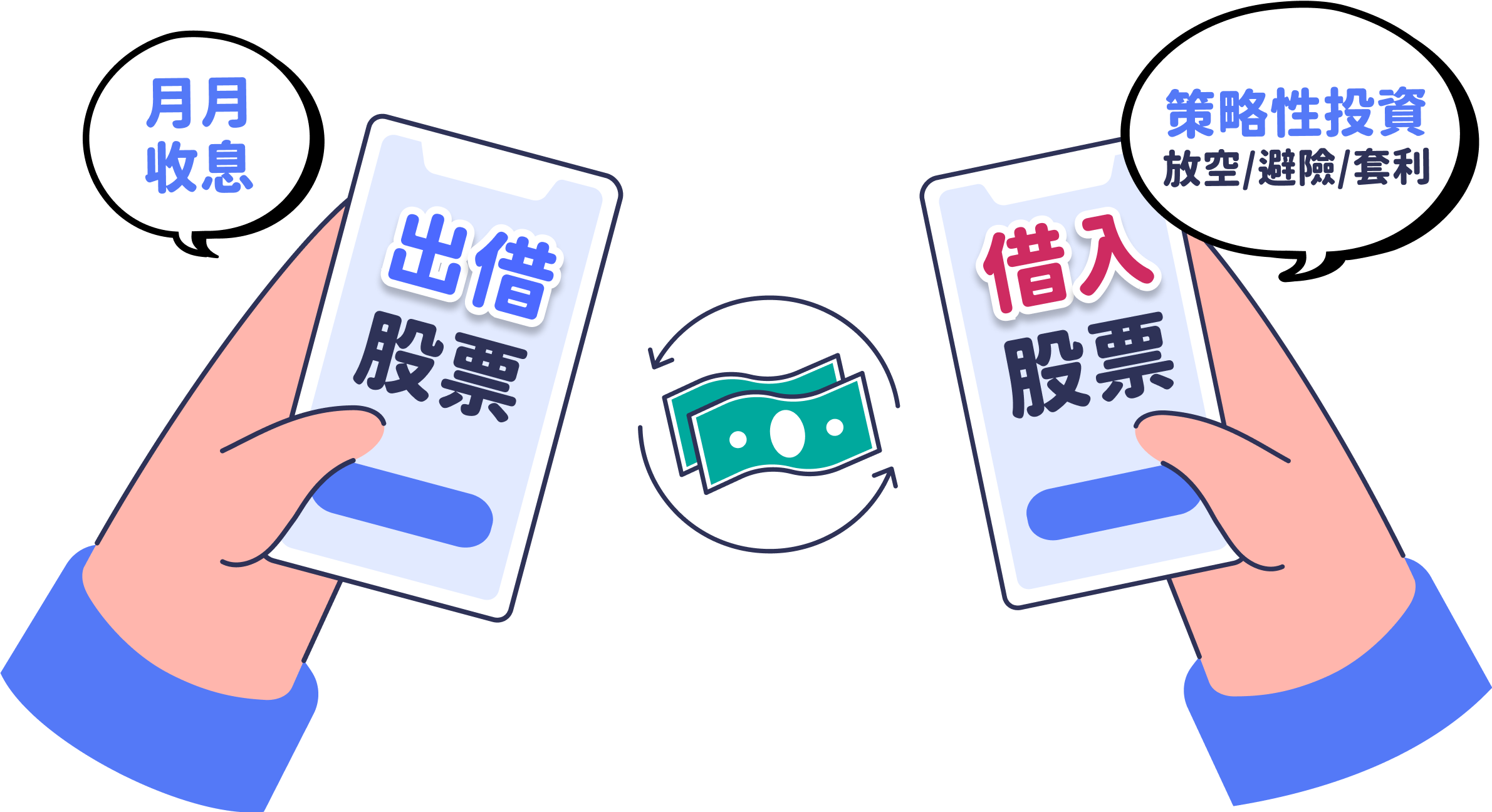 月月收息,策略性投資