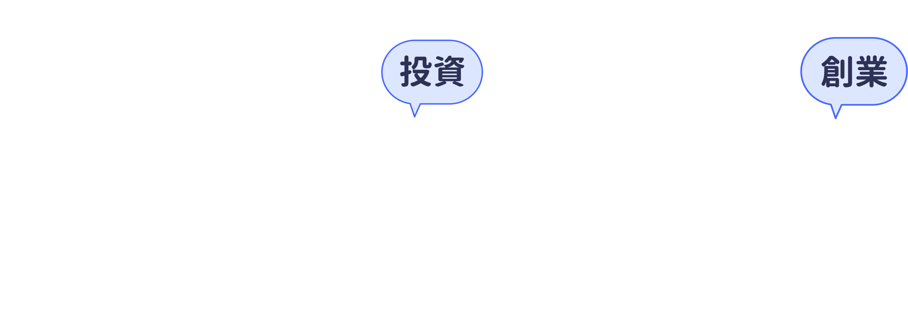 投資創業