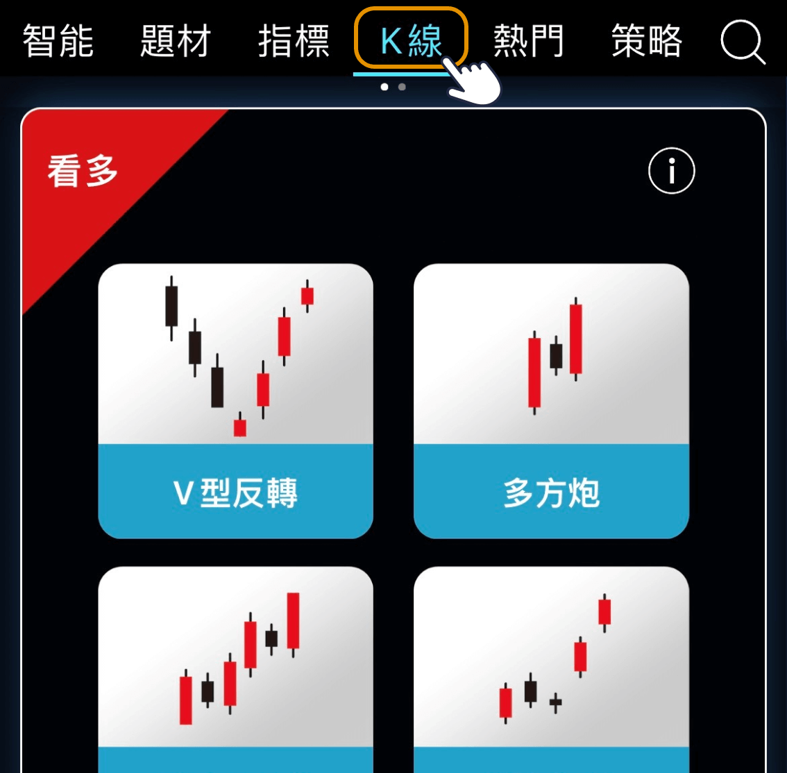 K線提供看多、看空