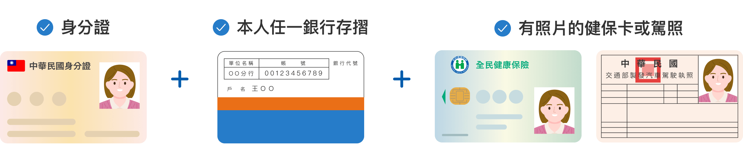 身分證、本人任一銀行存摺、有照片的健保卡或駕照