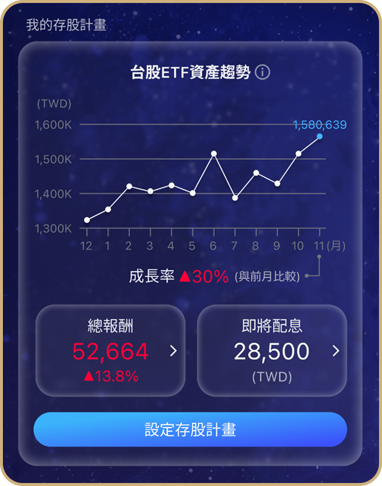 台股ETF 報酬試算放大畫面 1