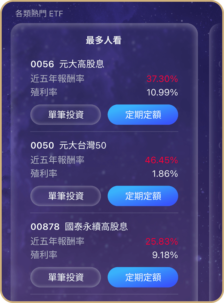 熱門台股ETF 即時看放大畫面 1
