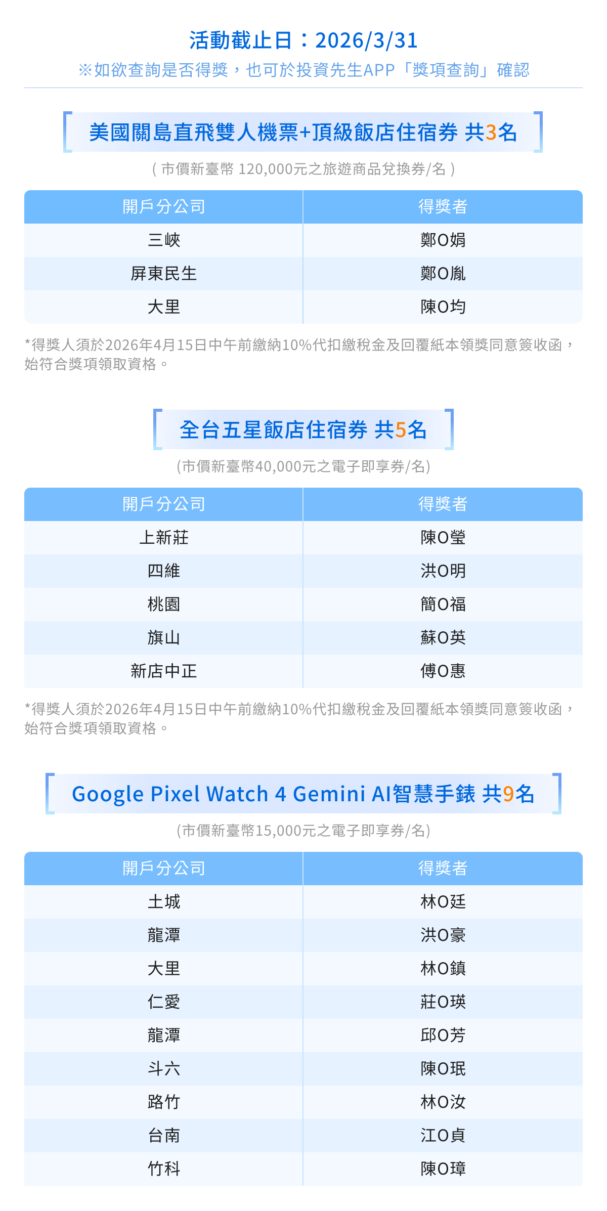 第一期中獎名單內容