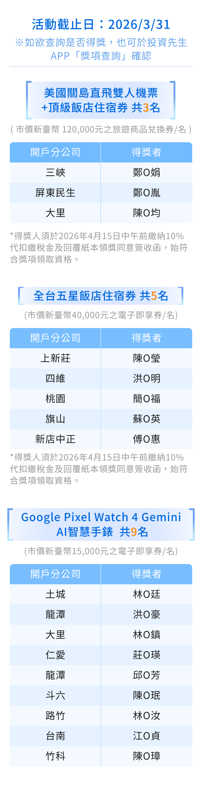 第一期中獎名單內容