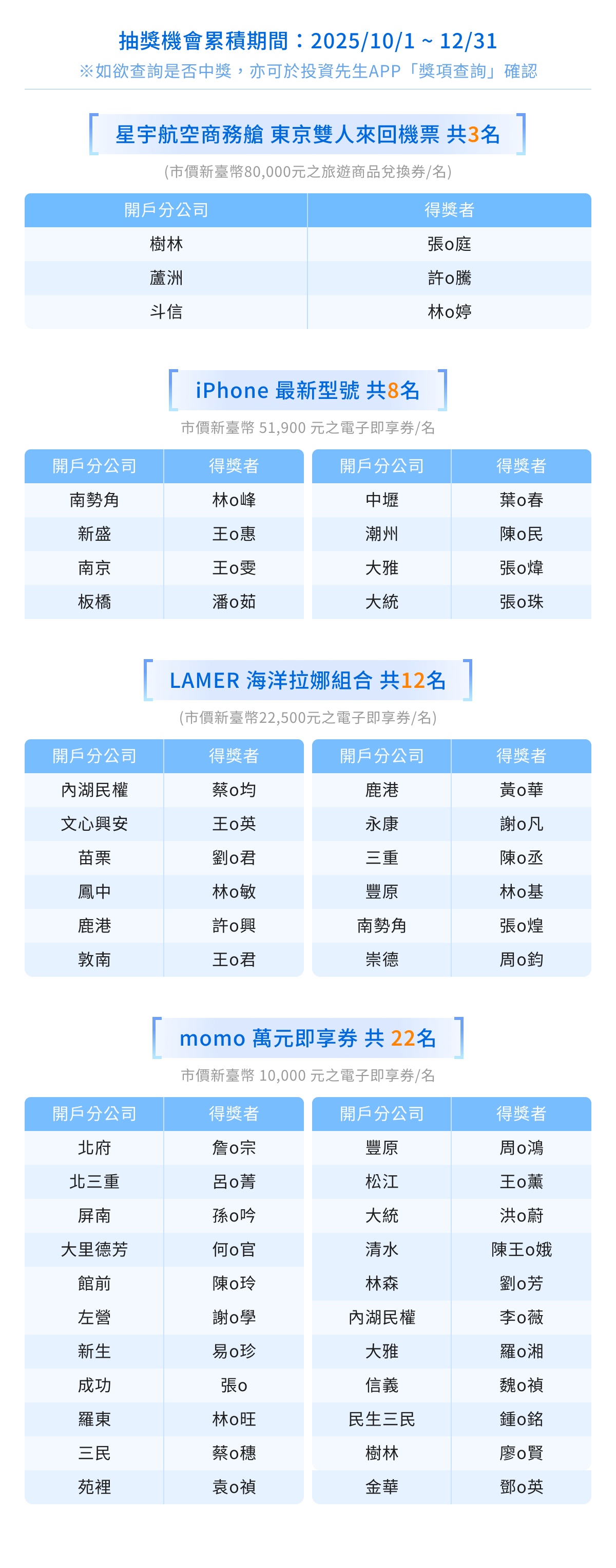 第三期中獎名單