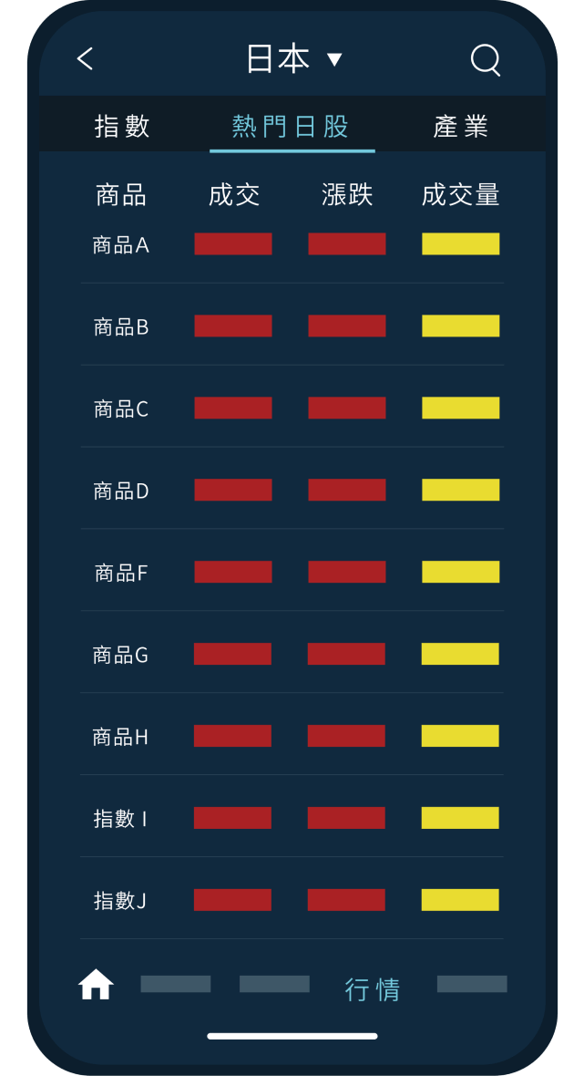 一手掌握日股資訊