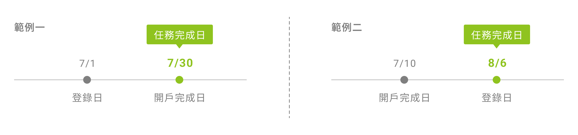 登錄日開戶完成